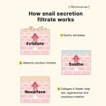 COSRX Advanced Snail 92 All in one Cream 100g